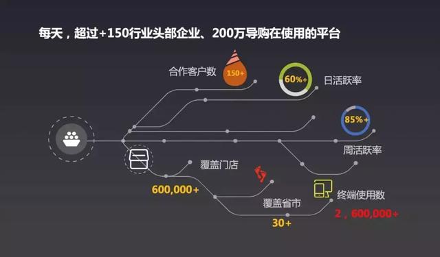 喜訊！超級(jí)導(dǎo)購(gòu)榮獲2018“智慧之星”中國(guó)：零售數(shù)字化服務(wù)領(lǐng)軍企業(yè)！
