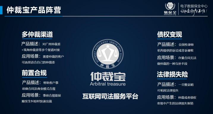 智能、仲裁、機(jī)器人，易保全打造高效貸后處置體系