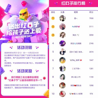 戴上紅鼻子回歸童心，花椒用直播賦能公益慈善