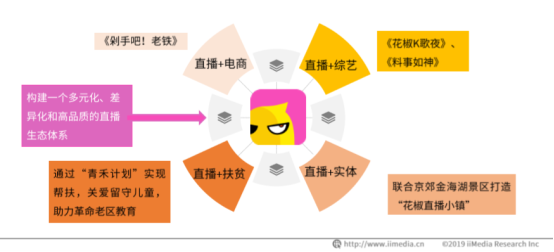 戴上紅鼻子回歸童心，花椒用直播賦能公益慈善