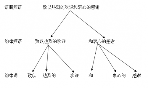 數據堂：如何滿足個性化TTS數據制作需求？