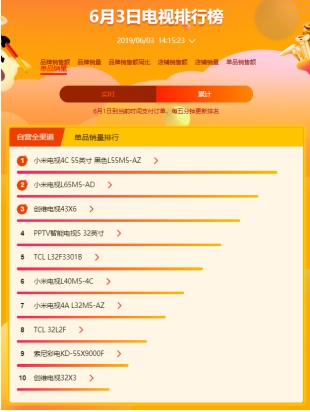蘇寧618高端大屏電視賣爆，以舊換新是重點(diǎn)