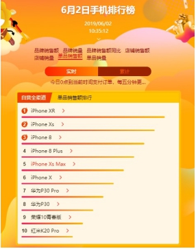 紅米K20 Pro躋身銷售額TOP 10 誰說紅米只是低端機？
