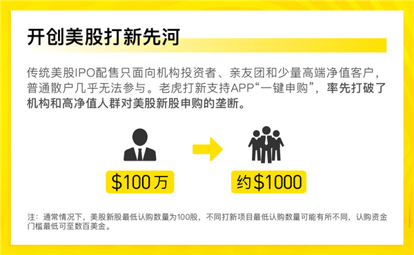 28只美股打新、96%全網(wǎng)獨家 ，老虎證券IPO承分銷業(yè)務(wù)交出亮眼成績單