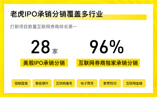 28只美股打新、96%全網(wǎng)獨家 ，老虎證券IPO承分銷業(yè)務(wù)交出亮眼成績單