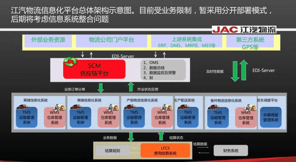 江汽物流：數(shù)據(jù)監(jiān)控平臺建設(shè)經(jīng)驗(yàn)