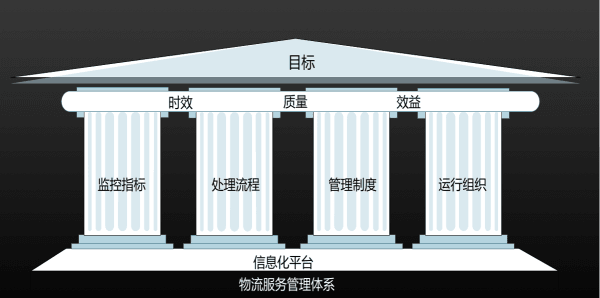 江汽物流：數(shù)據(jù)監(jiān)控平臺建設(shè)經(jīng)驗(yàn)
