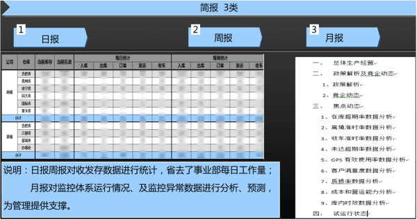 江汽物流：數(shù)據(jù)監(jiān)控平臺建設(shè)經(jīng)驗(yàn)