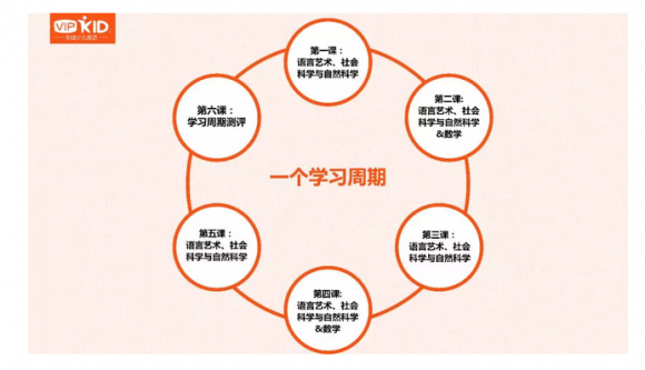 深度分析，vipkid和噠噠英語哪家好？