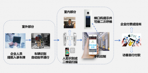 箏際驚艷亮相BOME上海建筑業(yè)主與物業(yè)展，科技助力樓宇物業(yè)管理