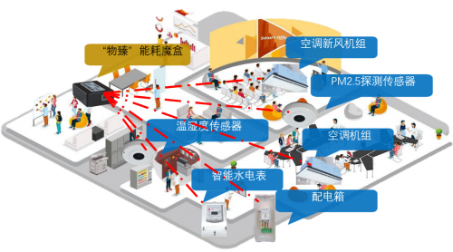 箏際驚艷亮相BOME上海建筑業(yè)主與物業(yè)展，科技助力樓宇物業(yè)管理