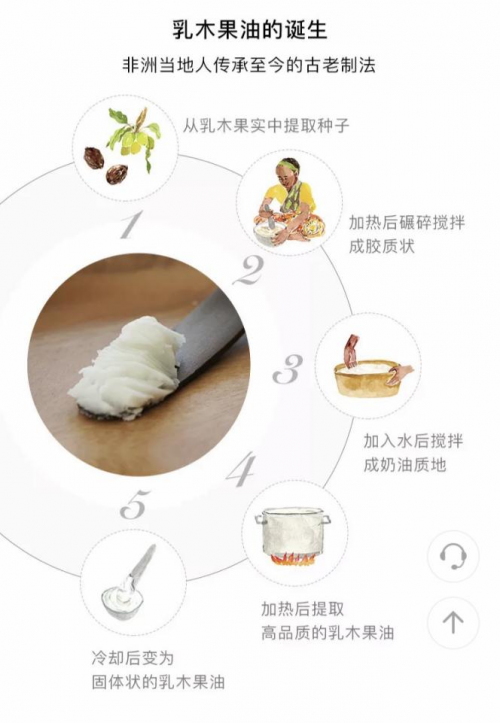 爆紅日本12年的品牌 MAMA BUTTER掀起“第三次護(hù)膚革命”
