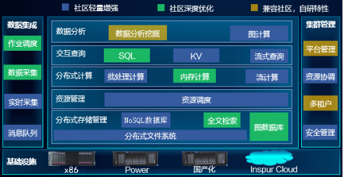 性能硬剛！浪潮云海Insight HD通過62項(xiàng)高標(biāo)準(zhǔn)測(cè)試