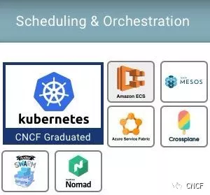 Kubernetes 的網(wǎng)絡(luò)、存儲和運行時該如何處理？