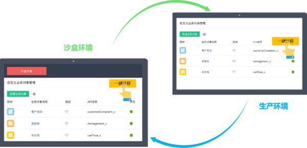 銷售易新版上線，樹立智能化CRM新標(biāo)桿