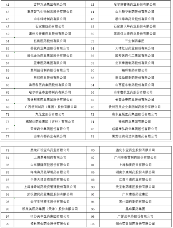 2018年度醫(yī)藥行業(yè)最具影響力榜單震撼發(fā)布！