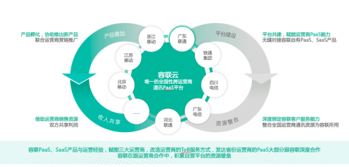 及時(shí)溝通，即時(shí)共享，容聯(lián)助力教育行業(yè)提升獲客率
