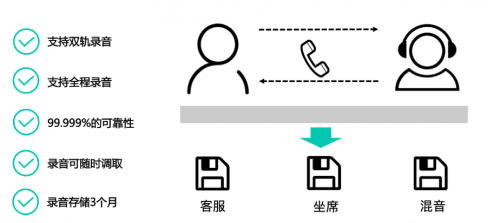 及時(shí)溝通，即時(shí)共享，容聯(lián)助力教育行業(yè)提升獲客率