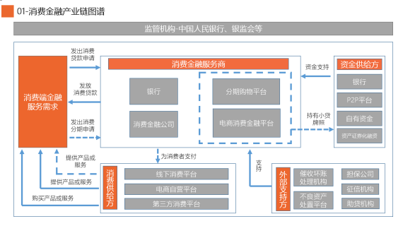 2019消費金融行業(yè)研究報告：50萬億藍(lán)海待爆發(fā)，深耕場景消費成突破口