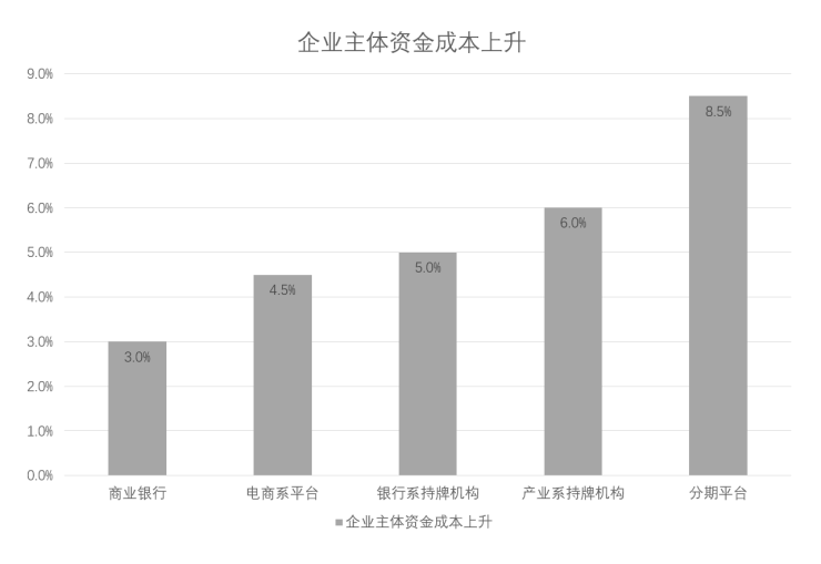 2019消費金融行業(yè)研究報告：50萬億藍(lán)海待爆發(fā)，深耕場景消費成突破口