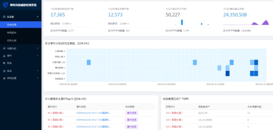 騰訊安全預(yù)警：黑客團(tuán)伙利用SSH弱密碼發(fā)動攻擊 日均目標(biāo)或達(dá)十萬