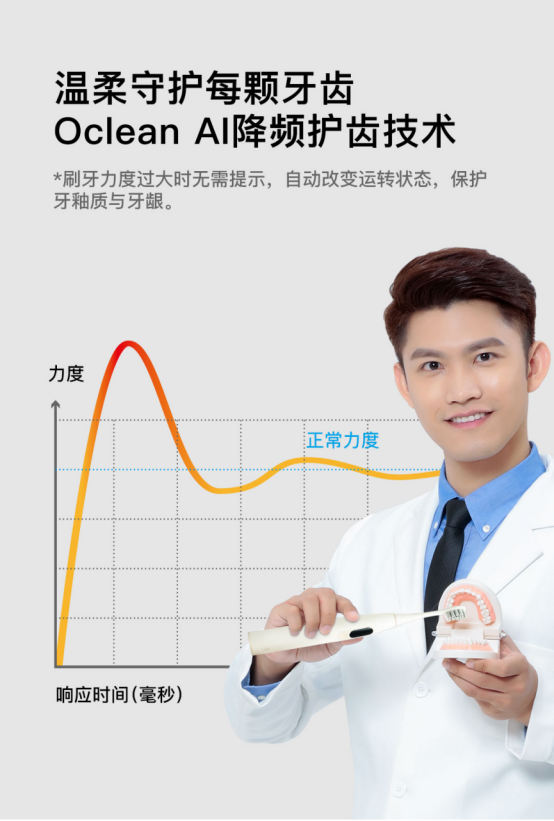 眾籌突破500萬，Oclean X智能觸屏電動牙刷小米有品眾籌中！