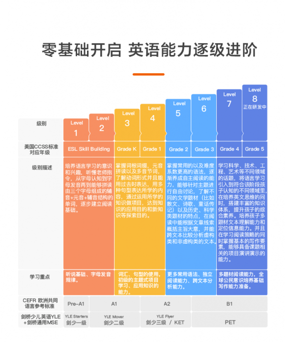 全網(wǎng)最全關(guān)于51talk和vipkid英語(yǔ)哪家好？