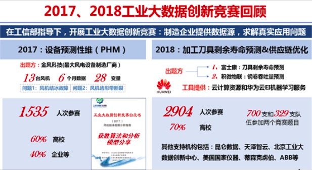 盛夏時節(jié)，第三屆工業(yè)大數(shù)據(jù)創(chuàng)新競賽 就等你來！