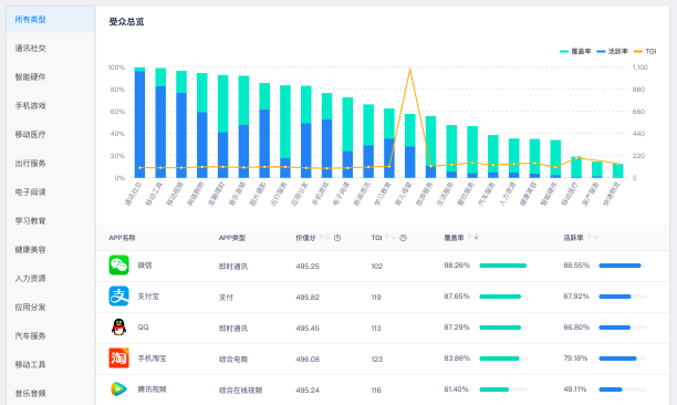 營(yíng)銷(xiāo)云這3大核心能力，幫助廣告主品效合一