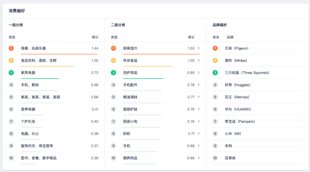 營(yíng)銷(xiāo)云這3大核心能力，幫助廣告主品效合一