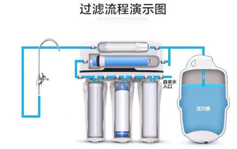 拒絕“傳桶”，蘇寧2019年底全面下架有桶凈水機