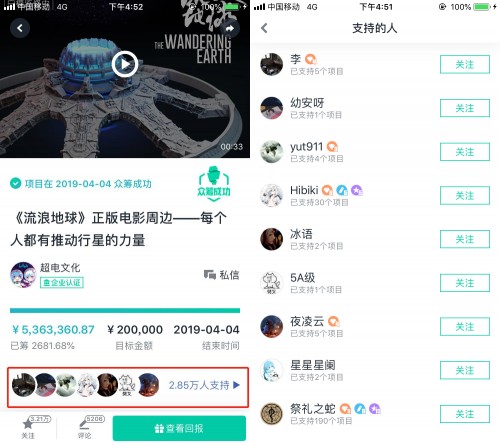 為創(chuàng)作者發(fā)聲，摩點五年間讓40000個項目落地成真