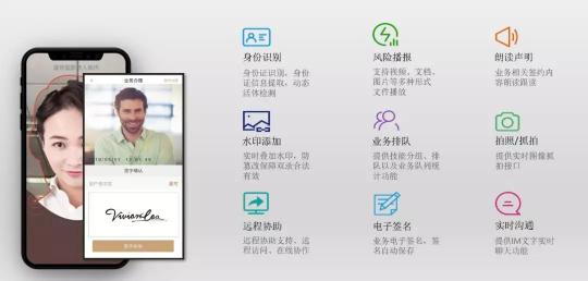 以通訊+AI中臺為核心，助推普惠金融的智能化之路