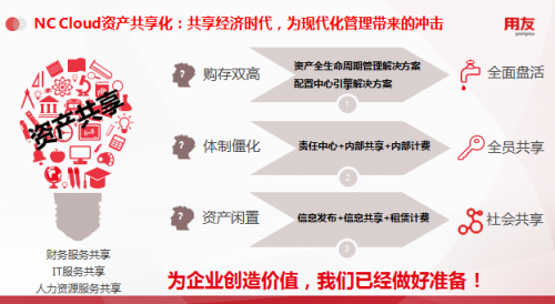 用友NC Cloud資產(chǎn)管理，由全生命周期管理向數(shù)字化變革