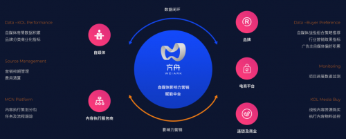 對話微瑞思創(chuàng)COO劉冰：中臺是規(guī)?；瘍?nèi)容營銷必然選擇