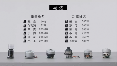 家用吸塵器哪種好用？戴森這么貴，會不會是噱頭？
