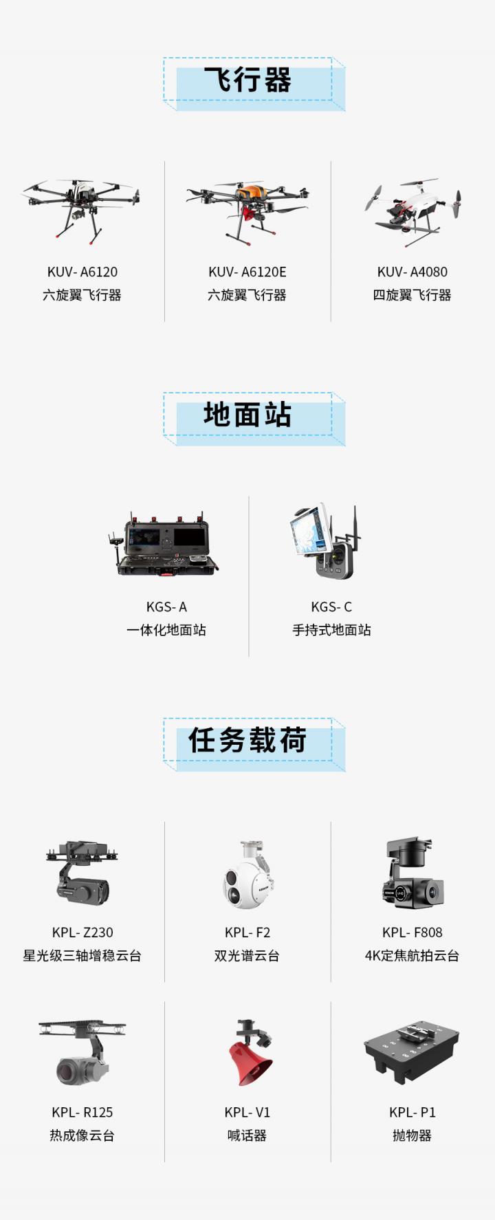 科達(dá)無人機(jī)試飛土耳其森林防火演練