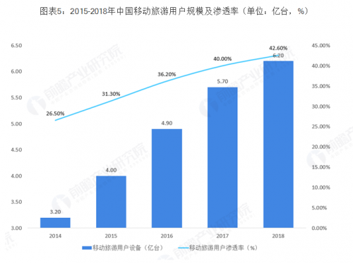 故宮、秦陵們的數(shù)字化突圍戰(zhàn)，需要騰訊這樣的“資深綠葉”