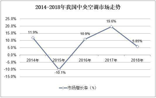 618蘇寧“中央空調(diào)一口價(jià)”成行業(yè)焦點(diǎn)，高標(biāo)準(zhǔn)服務(wù)打造行業(yè)增長新引擎