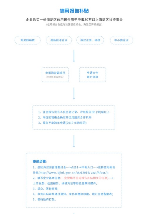 海淀區(qū)企業(yè)信用服務(wù)合作機(jī)構(gòu)宸信征信，助力企業(yè)政策資金申報