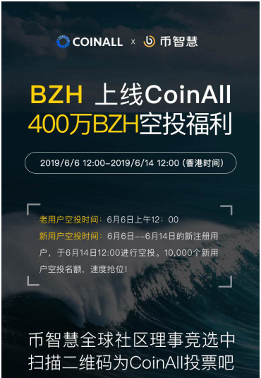 幣智慧上線CoinAll，新老用戶400萬BZH空投福利倒計時！