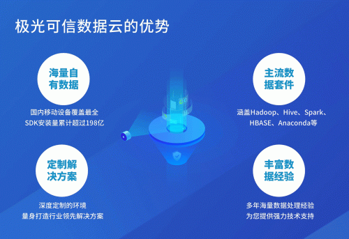 極光大數(shù)據(jù)：開發(fā)者硬核福利！極光可信數(shù)據(jù)云來了