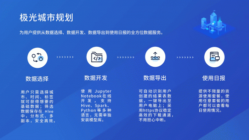 極光大數(shù)據(jù)：開發(fā)者硬核福利！極光可信數(shù)據(jù)云來了