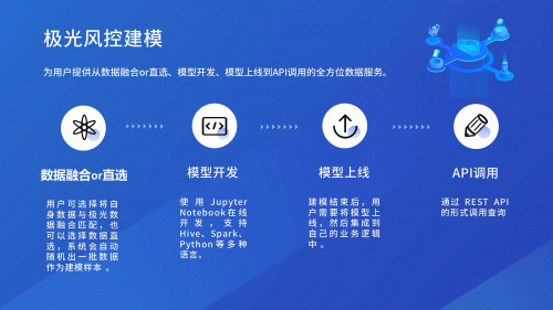 極光大數(shù)據(jù)：開發(fā)者硬核福利！極光可信數(shù)據(jù)云來了