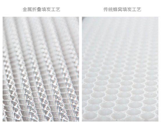 新頤小白1.0，618最值得買的除甲醛凈化器