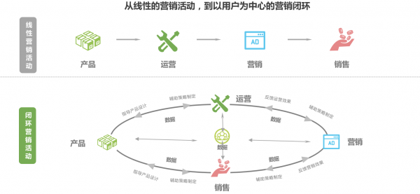 打破互聯(lián)網(wǎng)邊界意識(shí) 百度等一站式營(yíng)銷平臺(tái)或成為廣告主首選