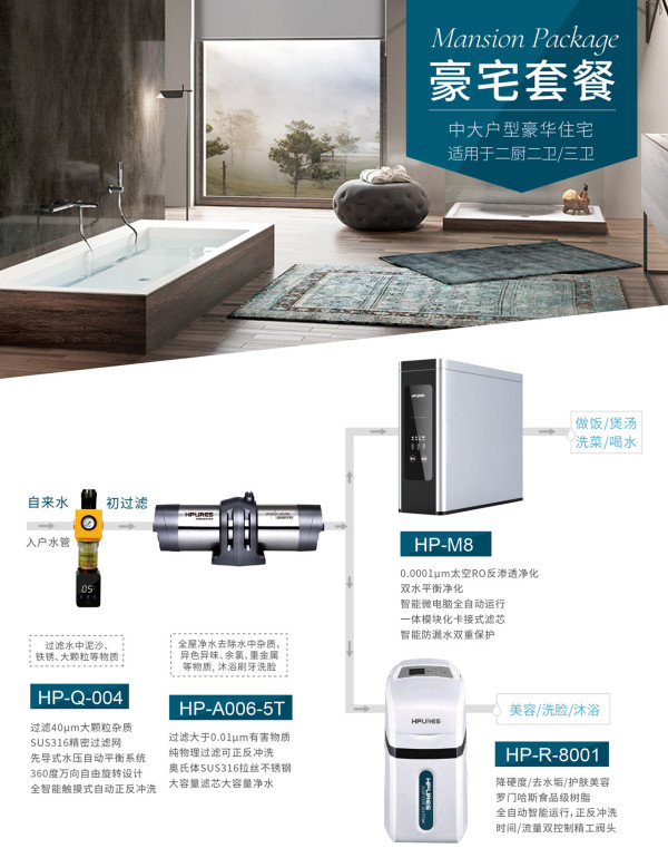 凈水器代理品牌哪個好？凈水器知名品牌菲浦斯全屋定制火爆
