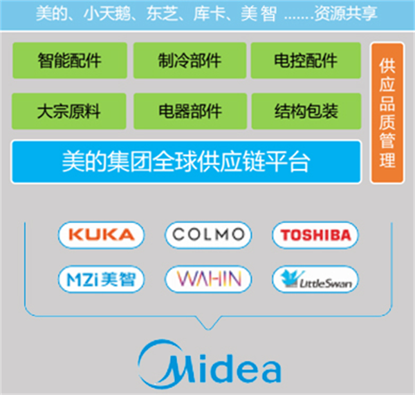 新一代智能貨柜哪家造，美智科技月產萬臺穩(wěn)定供貨