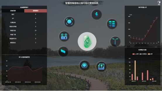 數(shù)知科技智慧燈桿項目入選《2018-2019中國智慧燈桿調研白皮書》