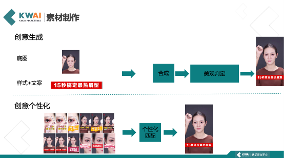 互聯(lián)網(wǎng)女皇報告披露在線廣告份額增益四大因素，快手已經(jīng)拿到了一張王牌